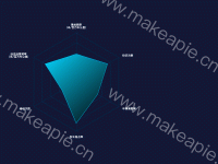 重要指标综合分析 - category-work,legend,radar,series-radar,title