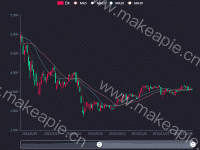 基于Echarts的股票K线图展示 - category-work,dataZoom,grid,legend,series-candlestick,series-line,tooltip