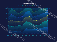 分所销售水量占比 - category-work,grid,legend,markPoint,series-line,title,tooltip