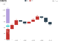 阶梯瀑布图 - category-work,grid,legend,series-bar,title,toolbox,tooltip