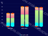 类似于3D柱图 - category-work,grid,legend,series-bar,series-pictorialBar,tooltip