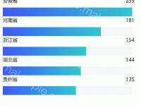 排名图表 - category-work,grid,series-bar,tooltip