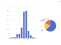  - category-work,grid,series-bar,series-pie,toolbox,tooltip