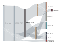 抓拍数据 桑基图 - category-work,series-sankey