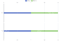 2bar - category-work,grid,legend,series-bar,tooltip