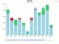 指标监测 - category-work,dataZoom,grid,legend,series-bar,title,toolbox,tooltip