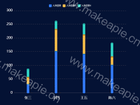 堆叠图 - category-work,grid,legend,series-bar,series-pictorialBar
