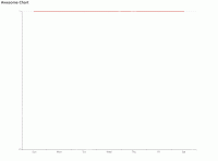 参数设置与显示效果对不上（二） - category-issue,grid,series-line,title