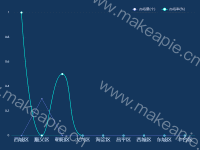 双折 - category-work,grid,legend,series-line,toolbox,tooltip