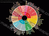 WORLD COFFEE RESEARCH SENSORY LEXICON - category-issue,series-sunburst,title