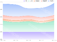 折线图2 - category-work,grid,legend,series-line,tooltip