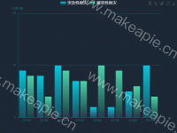 灾害柱状图 - category-work,grid,legend,series-bar,toolbox,tooltip