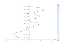 纵向坐标 - category-work,grid,series-line