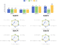 健康知识 - category-work,grid,legend,radar,series-bar,series-radar,title,tooltip
