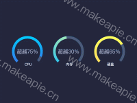 CPU - category-work,series-pie,title