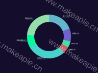 合同情况饼图 - category-work,legend,series-pie,tooltip