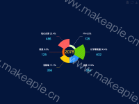 各项指标超标统计 - category-work,legend,series-pie,toolbox,tooltip