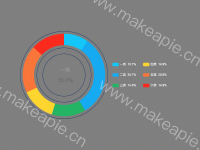 饼图--legend的格式化 - category-work,legend,series-pie,title,tooltip