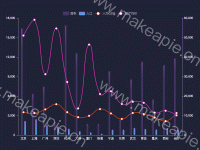 人口密度 VS GDP  VS 房价 - category-work,grid,legend,series-bar,series-line,tooltip