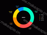 柱状图 lable区分颜色 - category-work,legend,series-pie,title,tooltip