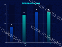 T型柱状图 - category-work,grid,series-bar,series-pictorialBar,title,tooltip