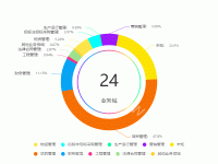 11 - category-work,legend,series-pie,title