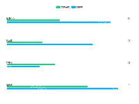 横向柱状图 - category-work,grid,legend,series-bar,tooltip