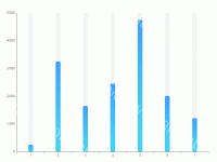 柱状图1 - category-work,grid,series-bar