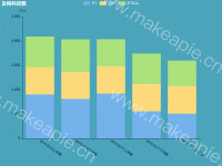 及格科目数 - category-work,grid,legend,series-bar,title,tooltip
