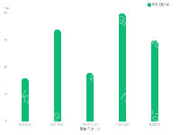 柱状图 - category-work,grid,series-bar,tooltip