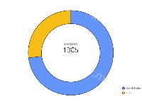 饼图 - category-work,legend,series-pie,title,tooltip