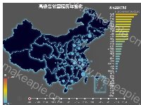 高铁各省里程历年变化 - category-work,geo,grid,series-bar,series-effectScatter,series-map,series-scatter,timeline,title,tooltip,visualMap