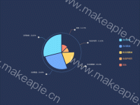 饼图 - category-work,legend,series-pie,tooltip