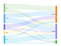 桑基图-控制文字方向 - category-work,series-sankey,tooltip