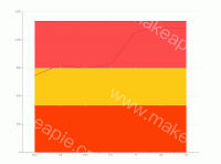 areastyle显示问题 - category-issue,grid,series-line