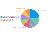 饼图 - category-work,legend,series-pie,tooltip