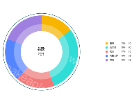 legend文字对齐 - category-work,legend,series-pie,title,tooltip