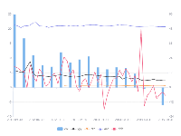 双轴折线图 - category-work,grid,legend,series-custom,series-line,tooltip