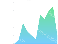 折线统计图 - category-work,grid,series-line,title,tooltip