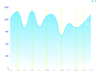 上下渐变的折线图 - category-work,grid,legend,series-line,tooltip