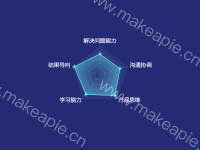 工作雷达 - category-work,radar,series-radar,title