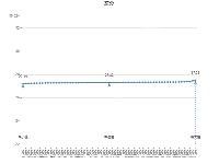 线形样式 - category-work,grid,markLine,markPoint,series-line,title,tooltip