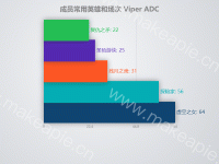 动态可视化 - category-work,grid,series-bar,timeline,title