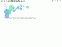 气泡图 - category-work,grid,legend,series-scatter,title