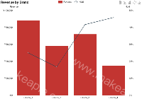 Revenue by Brand - category-work,grid,legend,series-bar,series-line,title,toolbox,tooltip
