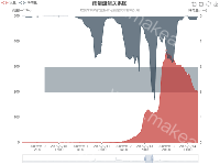 dataZoom横向放大或拖拽到，markArea设置的xAxis宽度(同时设置了yAxis范围)内，markArea会消失 - category-issue,dataZoom,grid,legend,markArea,series-line,title,toolbox,tooltip