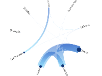 North America_hazard chord - category-work,series-graph