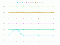 多条折线图 - category-work,grid,legend,series-line,tooltip