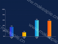 渐变色柱子 - category-work,radar,series-radar,tooltip