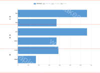 bar 分割线 - category-work,grid,legend,markLine,series-bar,tooltip